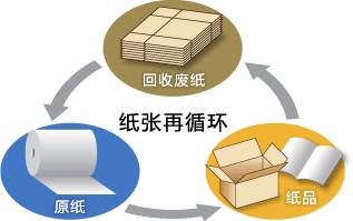 阳离子麻豆激情性爱小说视频是造纸工业中不可缺少的造纸助剂