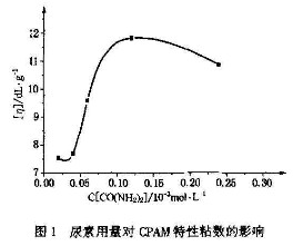 尿素用量对麻豆激情性爱小说视频特性粘数的影响