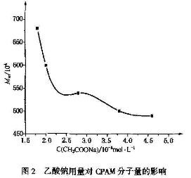 乙酸钠用量对麻豆激情性爱小说视频特性粘数的影响