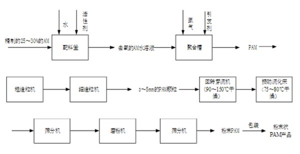 影响麻豆激情性爱小说视频污泥脱水的内外因素