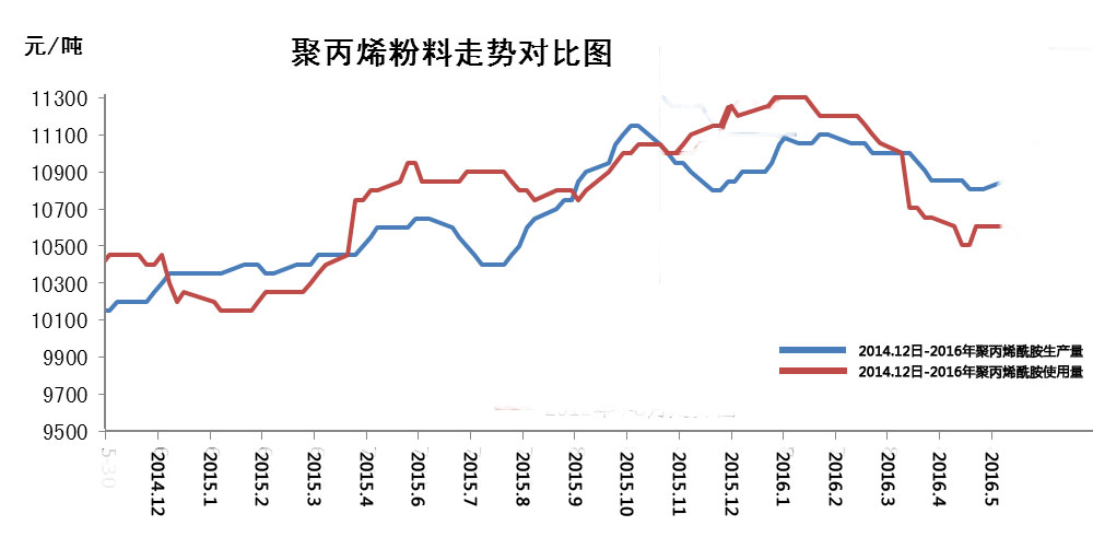 2016年麻豆激情性爱小说视频价格变化趋势大揭秘